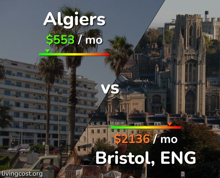 Cost of living in Algiers vs Bristol infographic