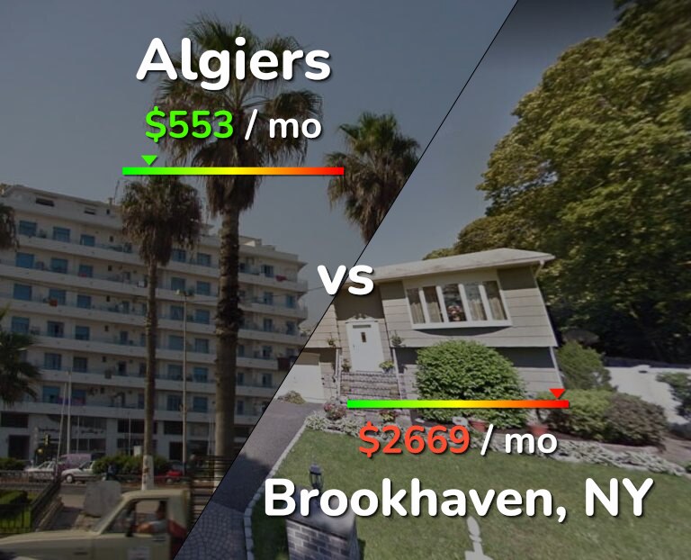 Cost of living in Algiers vs Brookhaven infographic