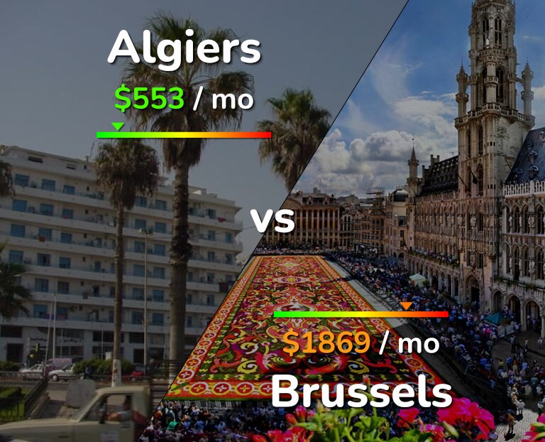 Cost of living in Algiers vs Brussels infographic