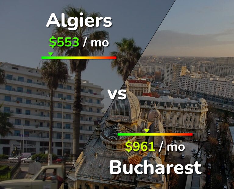 Cost of living in Algiers vs Bucharest infographic
