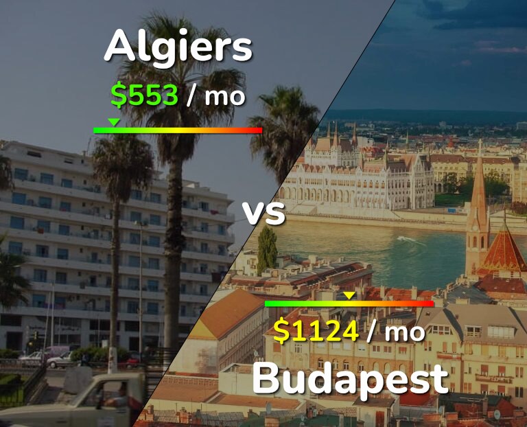 Cost of living in Algiers vs Budapest infographic