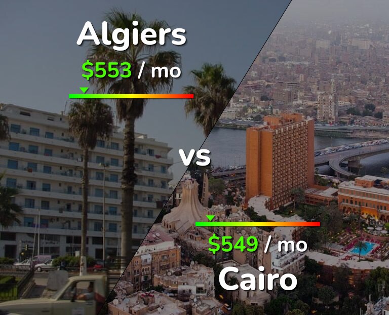 Cost of living in Algiers vs Cairo infographic