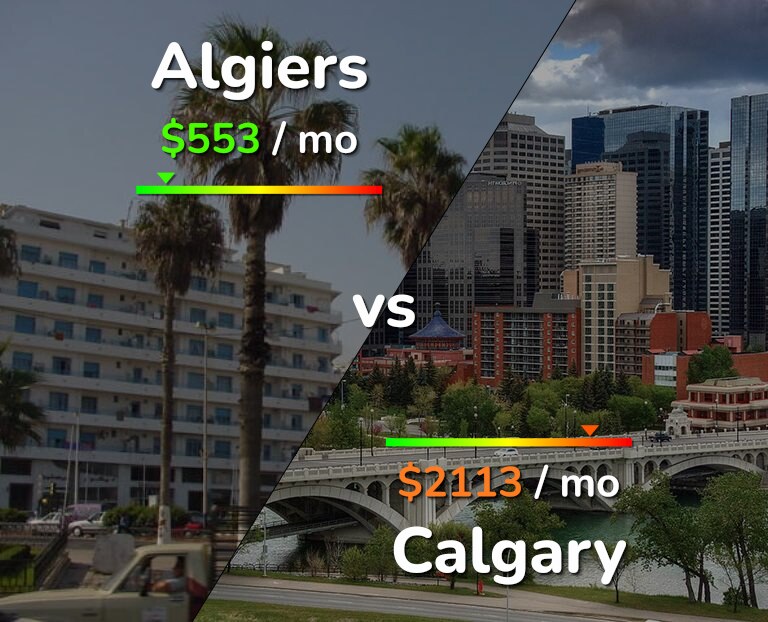 Cost of living in Algiers vs Calgary infographic