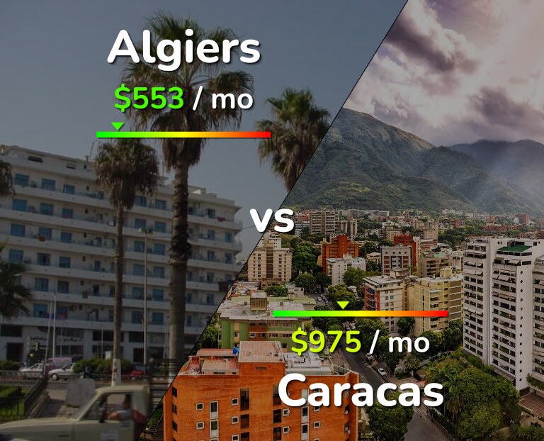 Cost of living in Algiers vs Caracas infographic