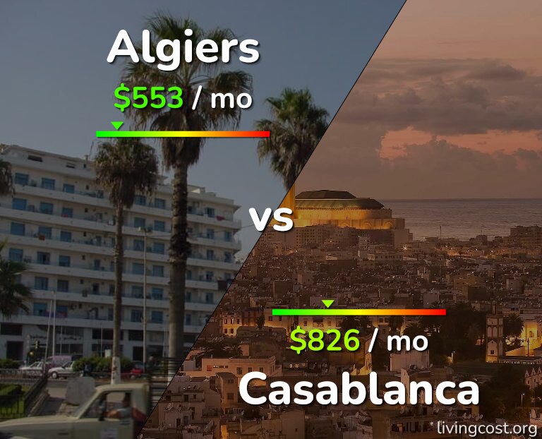 Cost of living in Algiers vs Casablanca infographic