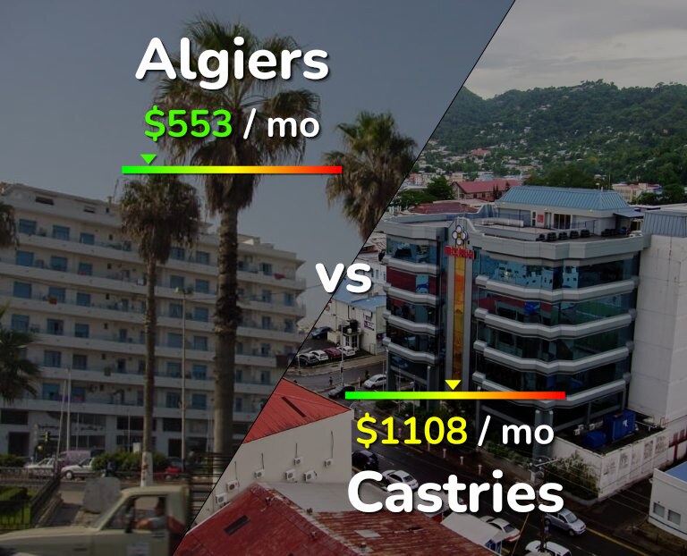 Cost of living in Algiers vs Castries infographic