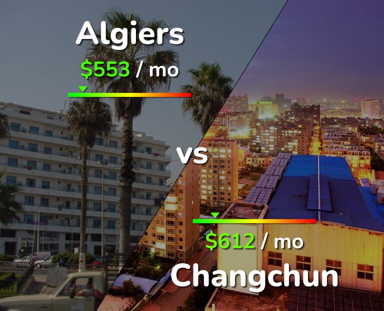 Cost of living in Algiers vs Changchun infographic