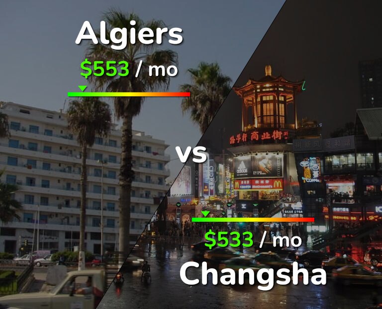 Cost of living in Algiers vs Changsha infographic