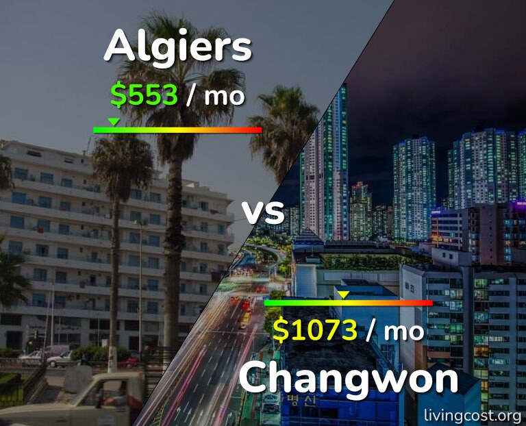 Cost of living in Algiers vs Changwon infographic
