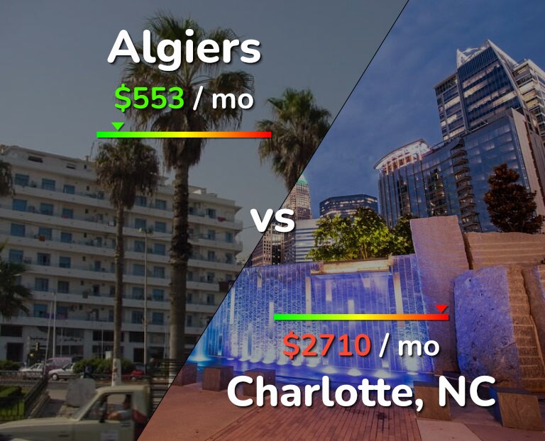 Cost of living in Algiers vs Charlotte infographic