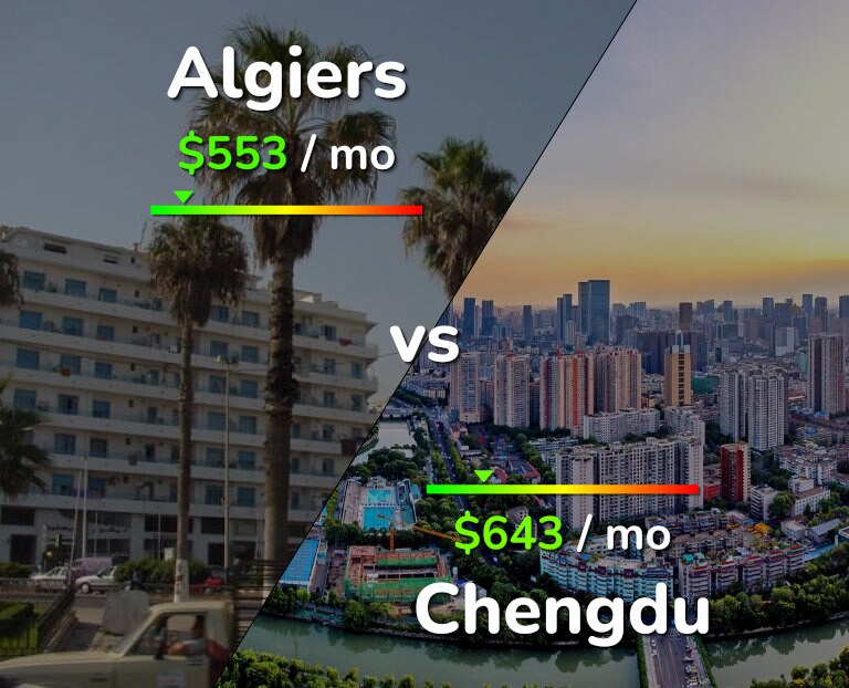Cost of living in Algiers vs Chengdu infographic