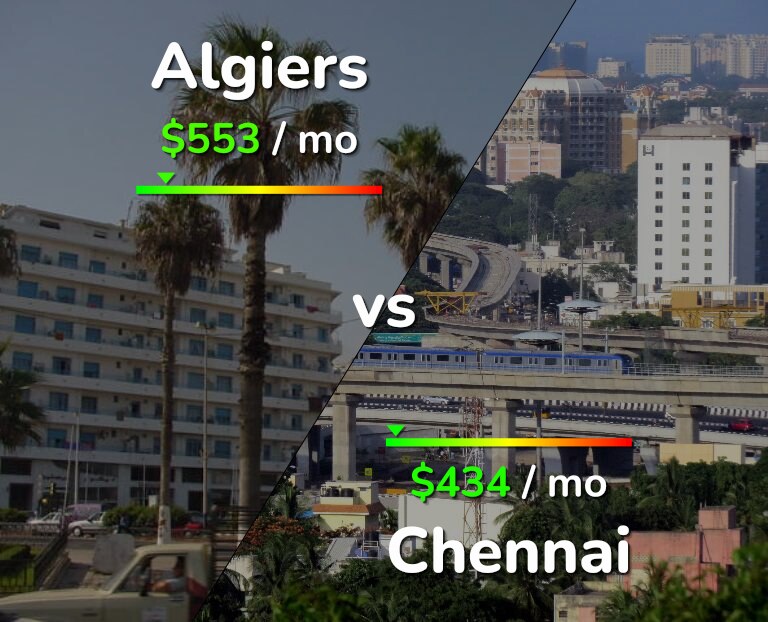 Cost of living in Algiers vs Chennai infographic