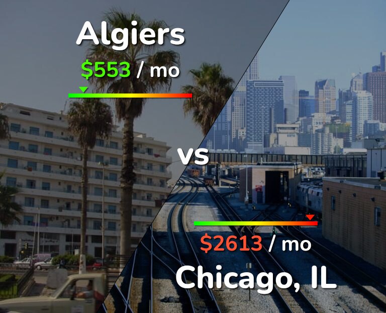 Cost of living in Algiers vs Chicago infographic