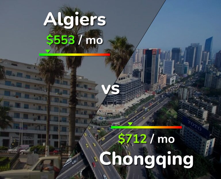 Cost of living in Algiers vs Chongqing infographic
