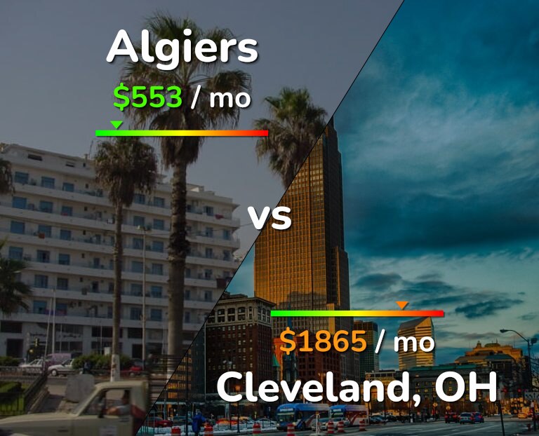 Cost of living in Algiers vs Cleveland infographic
