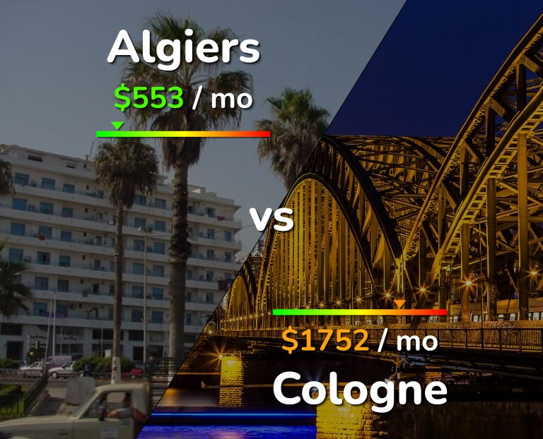 Cost of living in Algiers vs Cologne infographic