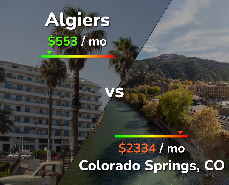 Cost of living in Algiers vs Colorado Springs infographic