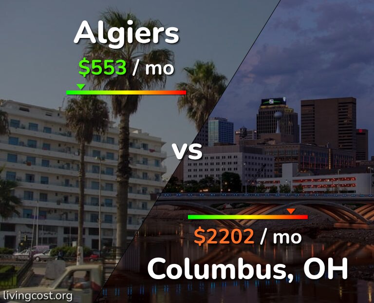 Cost of living in Algiers vs Columbus infographic