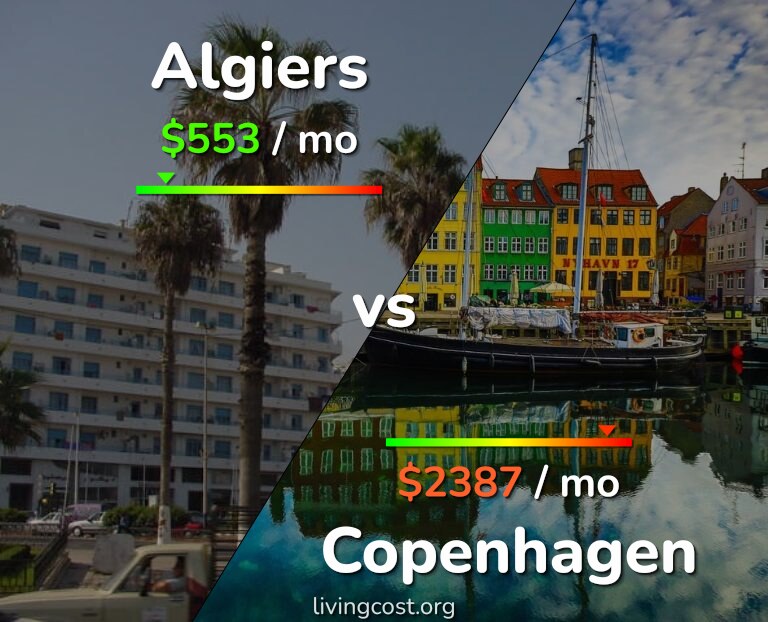 Cost of living in Algiers vs Copenhagen infographic