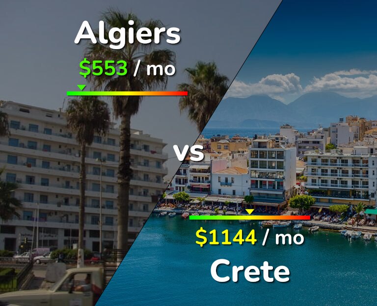 Cost of living in Algiers vs Crete infographic