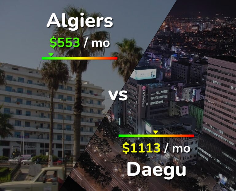 Cost of living in Algiers vs Daegu infographic