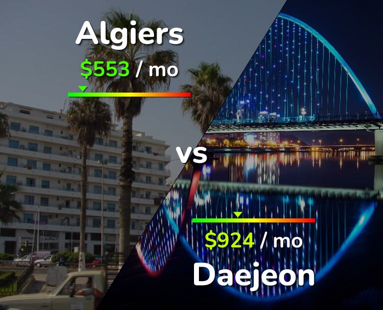 Cost of living in Algiers vs Daejeon infographic