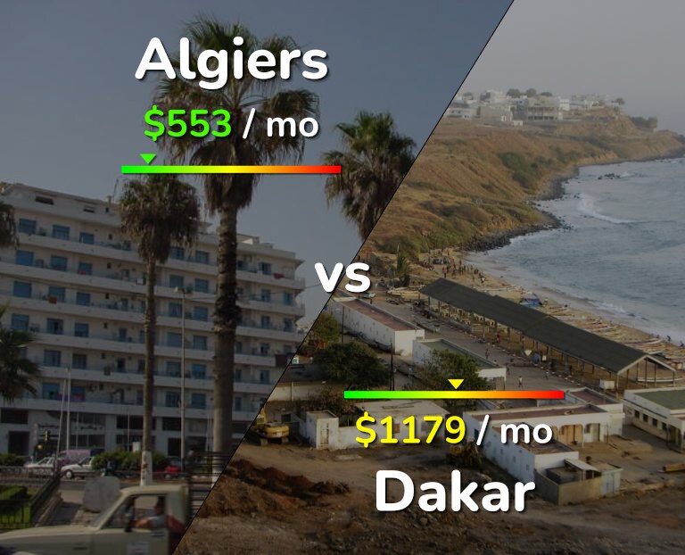Cost of living in Algiers vs Dakar infographic