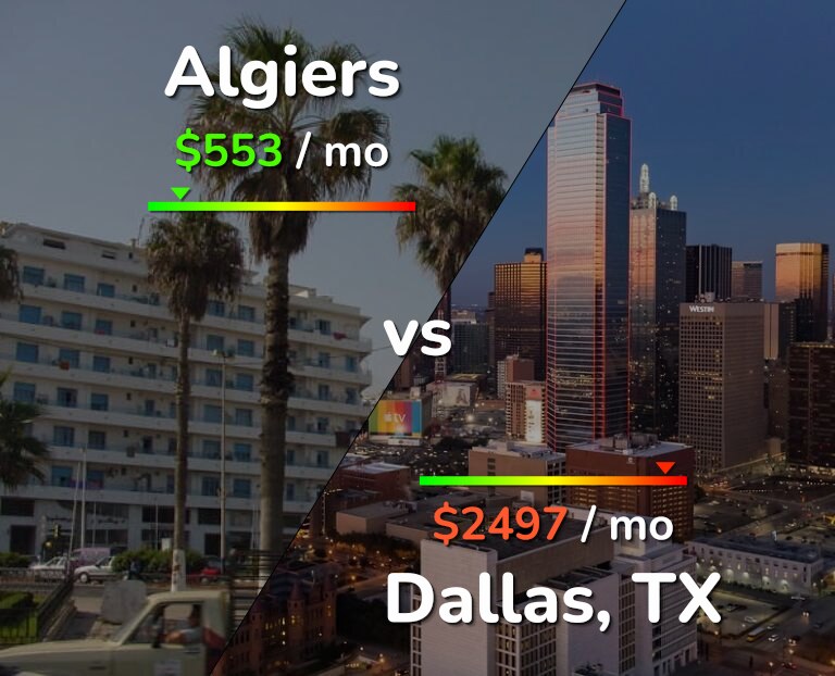 Cost of living in Algiers vs Dallas infographic
