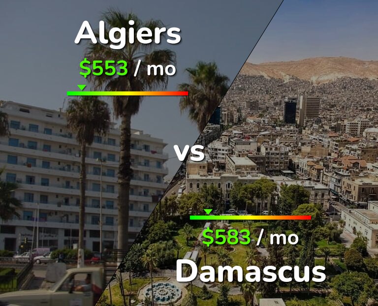 Cost of living in Algiers vs Damascus infographic