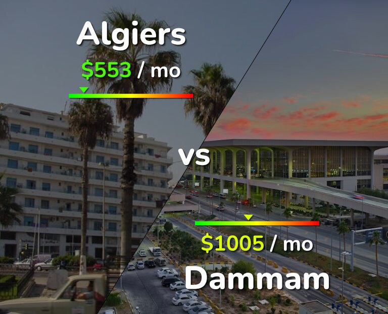 Cost of living in Algiers vs Dammam infographic
