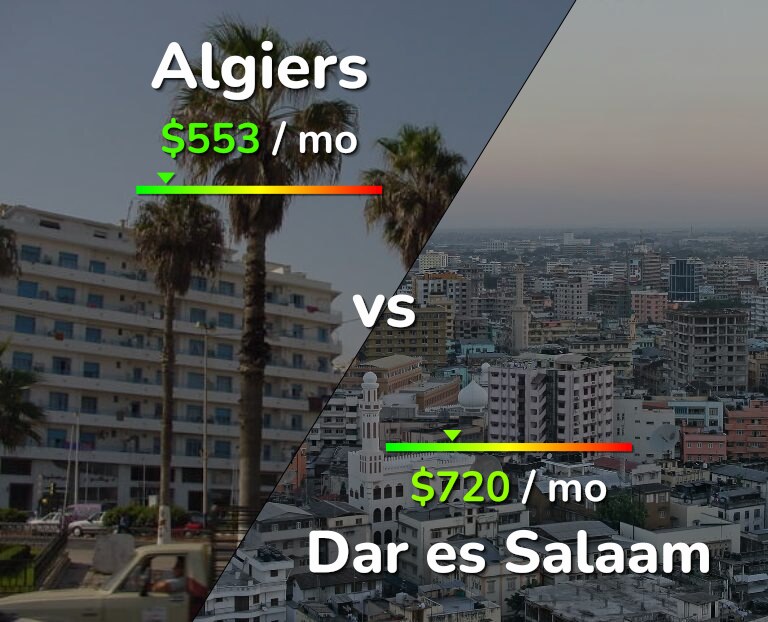 Cost of living in Algiers vs Dar es Salaam infographic