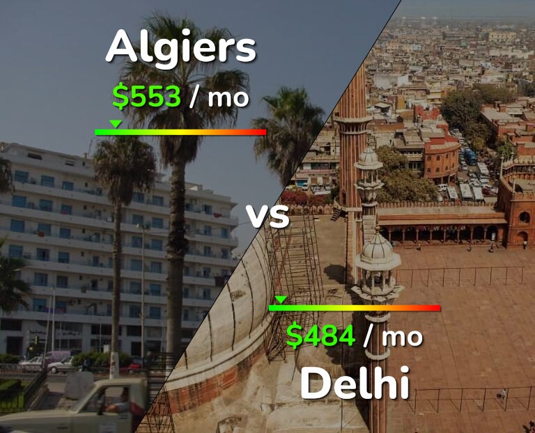 Cost of living in Algiers vs Delhi infographic