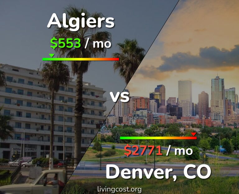 Cost of living in Algiers vs Denver infographic