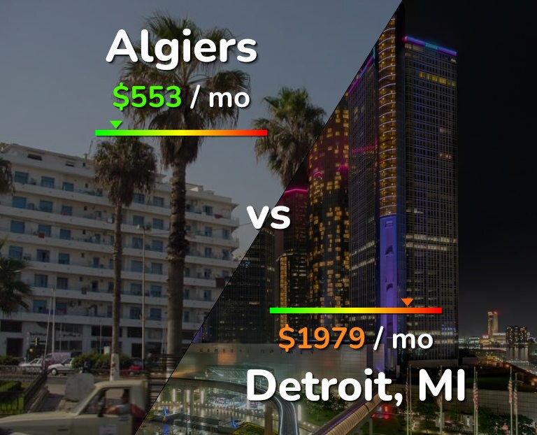 Cost of living in Algiers vs Detroit infographic