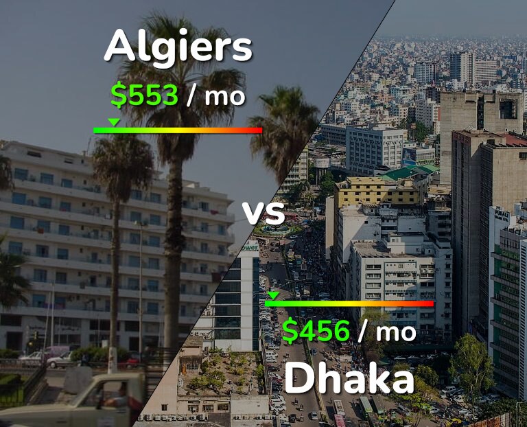 Cost of living in Algiers vs Dhaka infographic