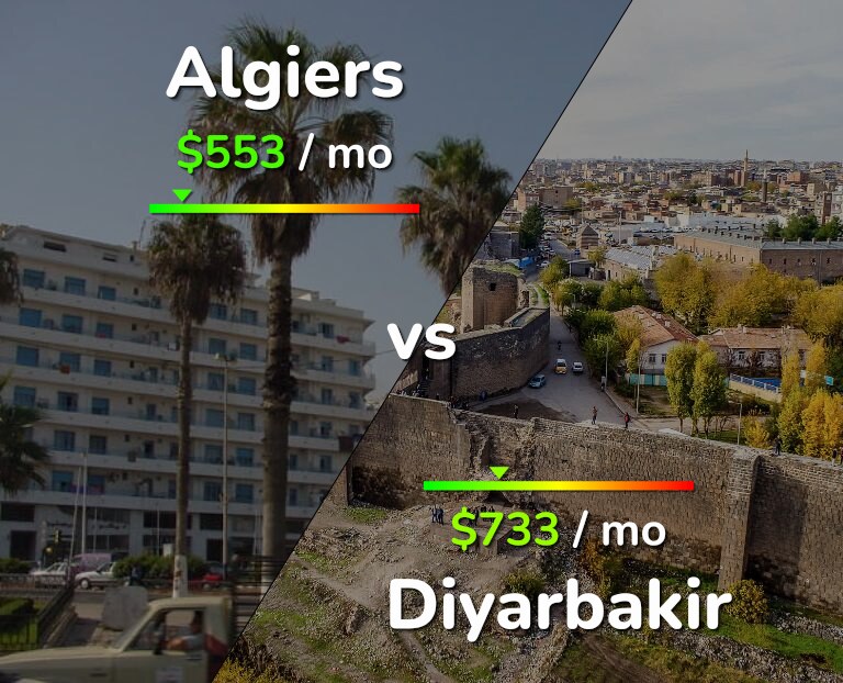 Cost of living in Algiers vs Diyarbakir infographic