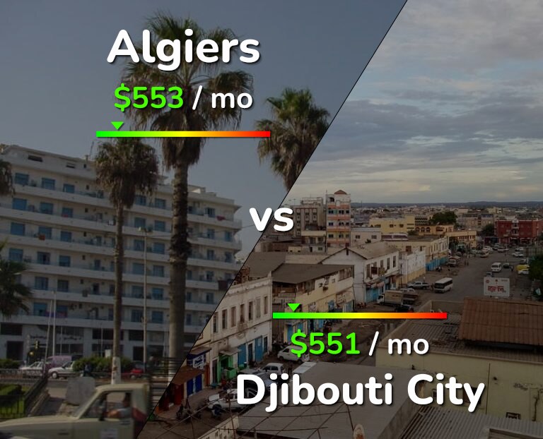 Cost of living in Algiers vs Djibouti City infographic