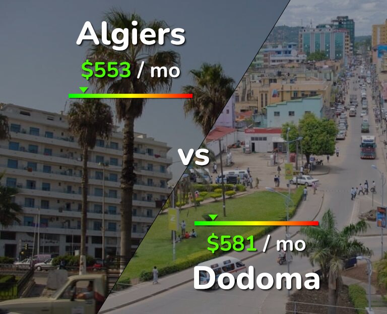 Cost of living in Algiers vs Dodoma infographic