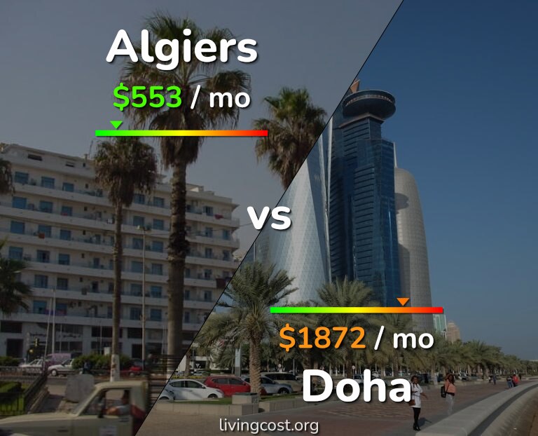 Cost of living in Algiers vs Doha infographic