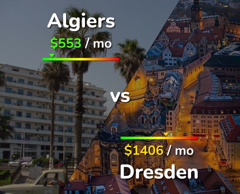 Cost of living in Algiers vs Dresden infographic