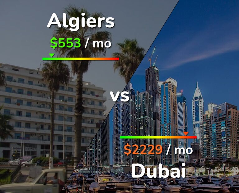Cost of living in Algiers vs Dubai infographic