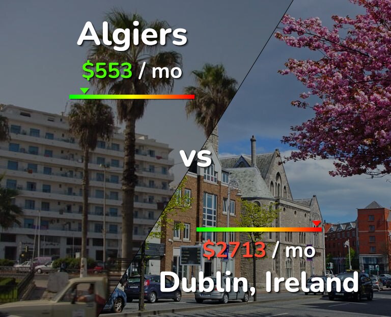 Cost of living in Algiers vs Dublin infographic