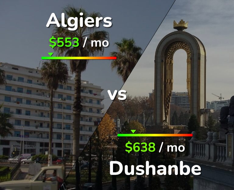 Cost of living in Algiers vs Dushanbe infographic
