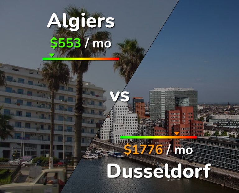 Cost of living in Algiers vs Dusseldorf infographic