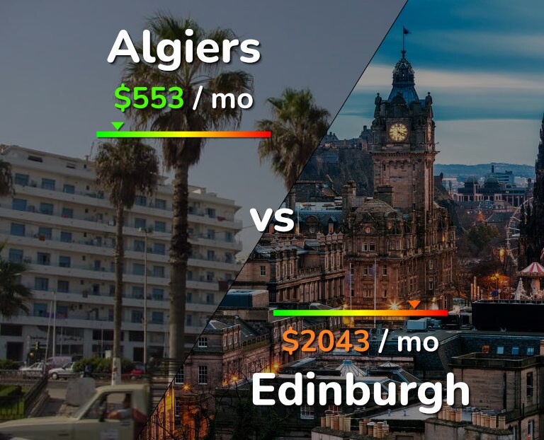 Cost of living in Algiers vs Edinburgh infographic