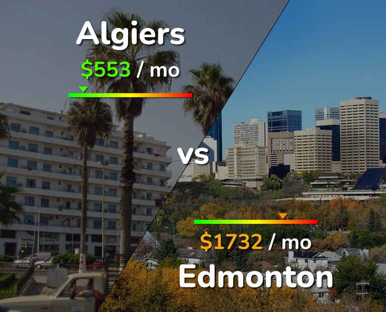 Cost of living in Algiers vs Edmonton infographic
