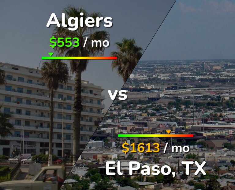 Cost of living in Algiers vs El Paso infographic