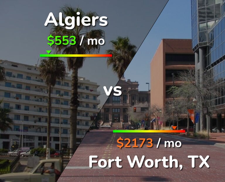 Cost of living in Algiers vs Fort Worth infographic