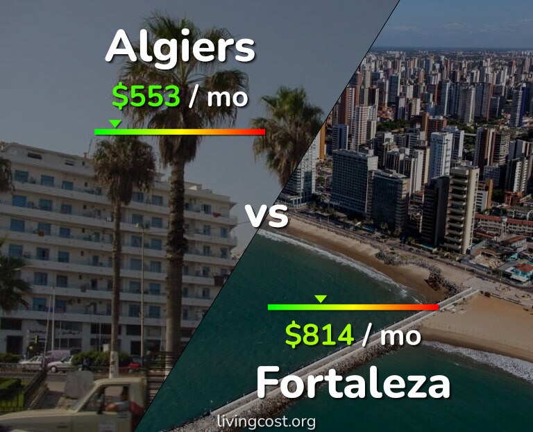 Cost of living in Algiers vs Fortaleza infographic