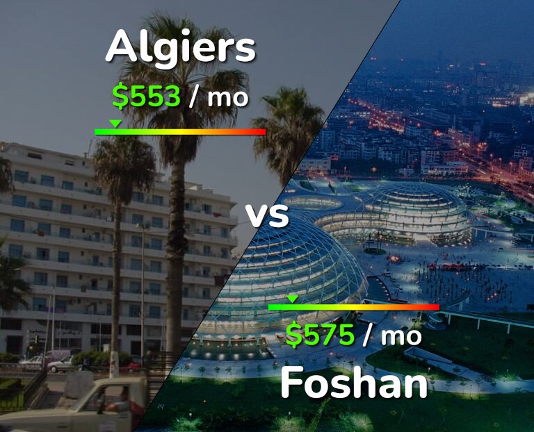 Cost of living in Algiers vs Foshan infographic